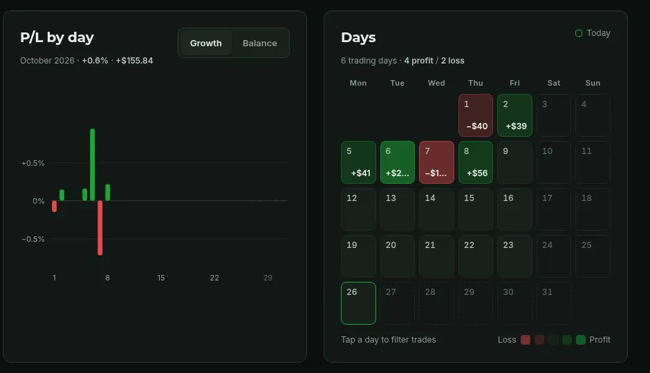 Daily results on a calendar (sample data)