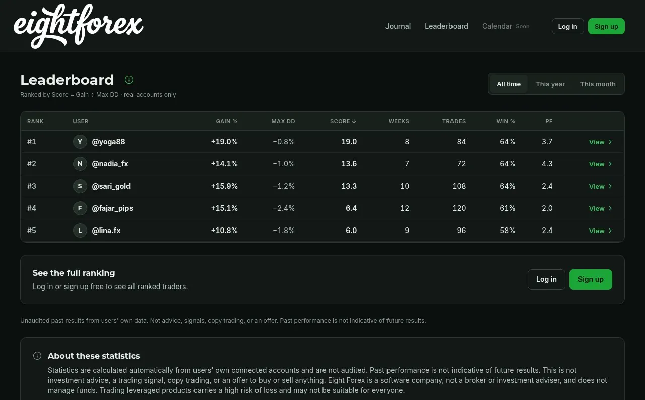 Share your record with one link (sample data)