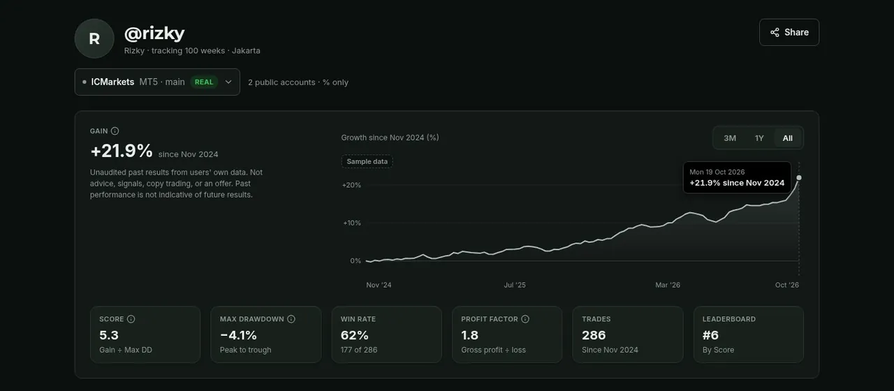 Public profile page (sample data)